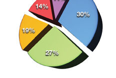 Apuntes sobre horticultura - Misceláneas sobre el mercado del tomate
