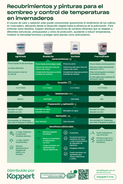 20250622_Koppert_-_Sombreadores_poster_MX-WEB.pdf