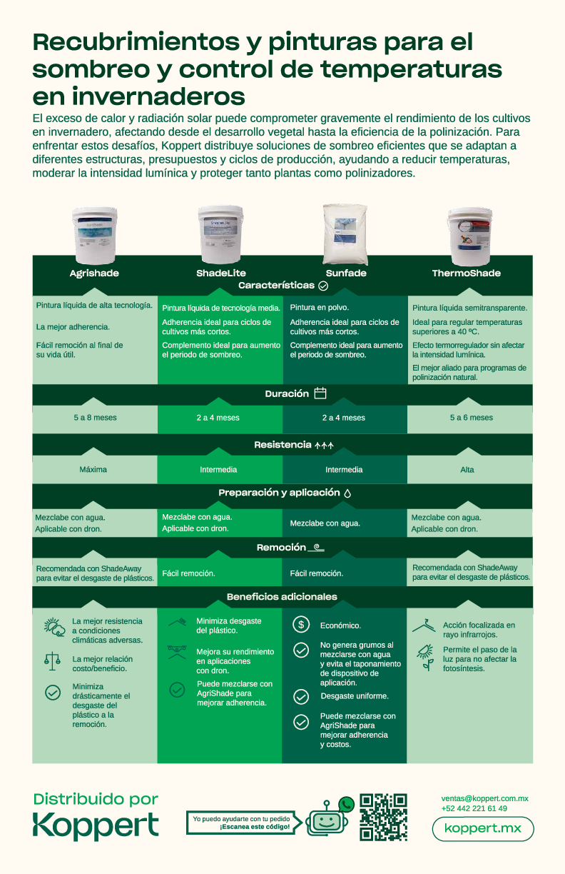 20250622_Koppert_-_Sombreadores_poster_MX-WEB.pdf